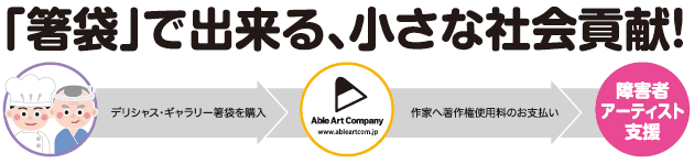 支援の仕方